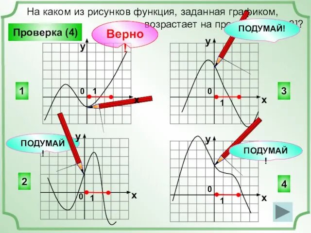 На каком из рисунков функция, заданная графиком, возрастает на промежутке [0;