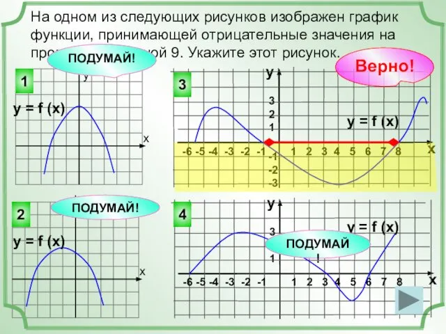 На одном из следующих рисунков изображен график функции, принимающей отрицательные значения