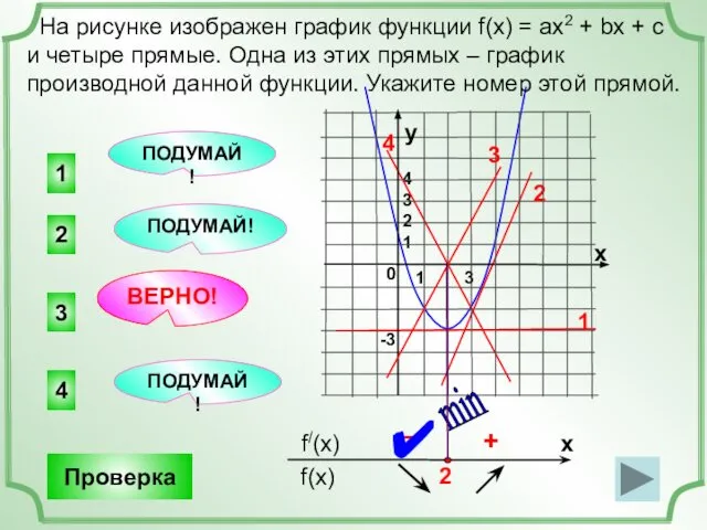 На рисунке изображен график функции f(x) = ax2 + bx +