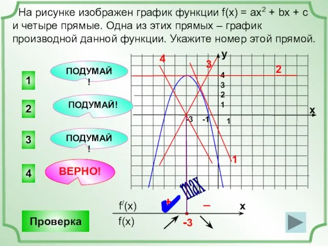 На рисунке изображен график функции f(x) = ax2 + bx +