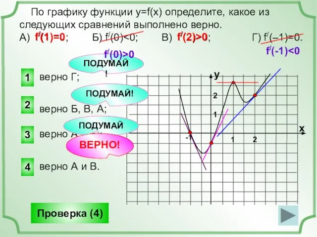 По графику функции y=f(x) определите, какое из следующих сравнений выполнено верно.