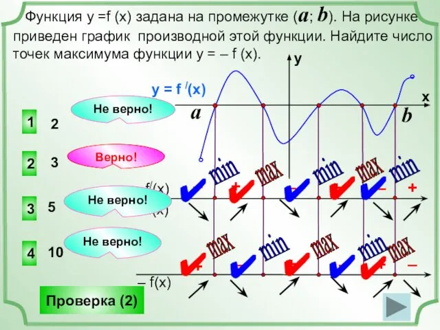 Функция у =f (x) задана на промежутке (a; b). На рисунке