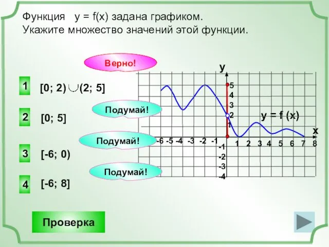 2 4 3 [0; 5] Функция у = f(x) задана графиком.