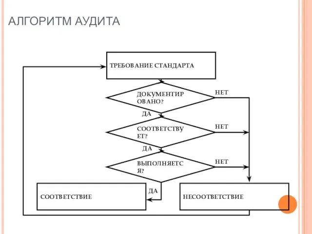 АЛГОРИТМ АУДИТА