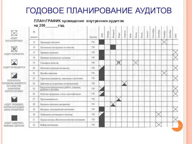 -- ПЛАН-ГРАФИК проведения внутренних аудитов на 200______год. ГОДОВОЕ ПЛАНИРОВАНИЕ АУДИТОВ