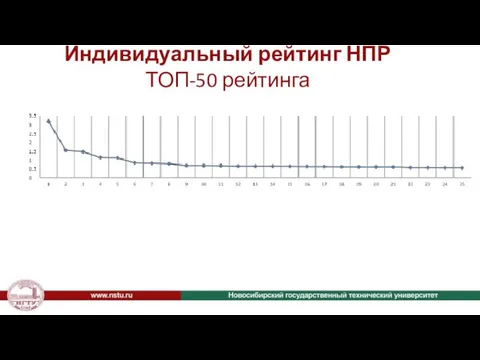 Индивидуальный рейтинг НПР ТОП-50 рейтинга