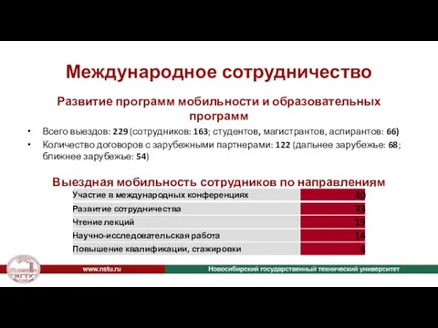 Международное сотрудничество Развитие программ мобильности и образовательных программ Всего выездов: 229