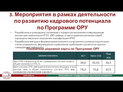 3. Мероприятия в рамках деятельности по развитию кадрового потенциала по Программе