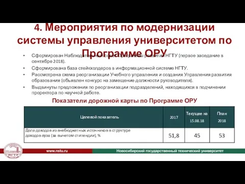 4. Мероприятия по модернизации системы управления университетом по Программе ОРУ Сформирован