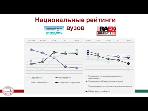 Национальные рейтинги вузов 34