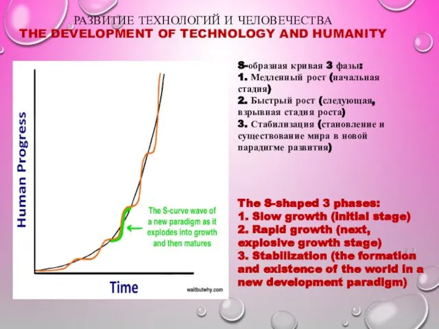 РАЗВИТИЕ ТЕХНОЛОГИЙ И ЧЕЛОВЕЧЕСТВА THE DEVELOPMENT OF TECHNOLOGY AND HUMANITY S-образная