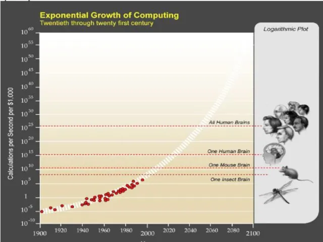 EXPONENTIAL GROWTH OF COMPUTING