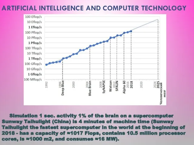 ARTIFICIAL INTELLIGENCE AND COMPUTER TECHNOLOGY Simulation 1 sec. activity 1% of