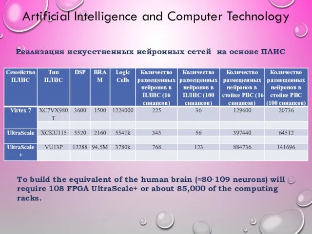 Artificial Intelligence and Computer Technology To build the equivalent of the