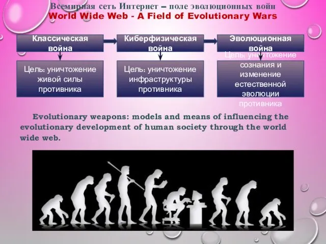 Всемирная сеть Интернет – поле эволюционных войн World Wide Web -