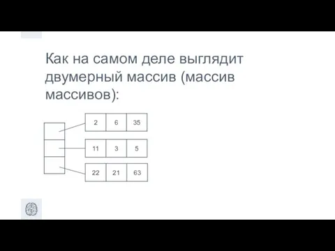 Как на самом деле выглядит двумерный массив (массив массивов):