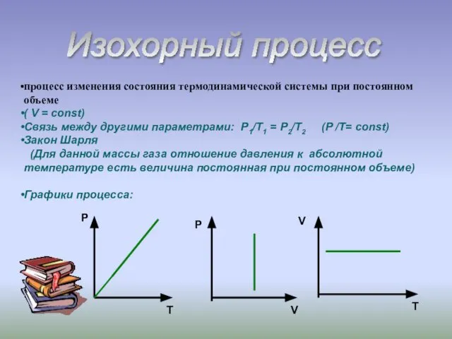 Изохорный процесс процесс изменения состояния термодинамической системы при постоянном объеме (