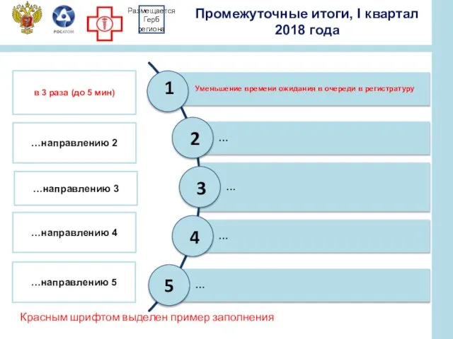 Промежуточные итоги, I квартал 2018 года в 3 раза (до 5