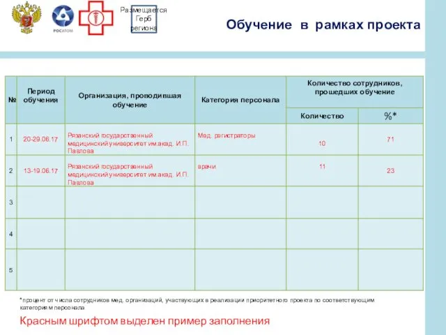 Обучение в рамках проекта Размещается Герб региона Красным шрифтом выделен пример