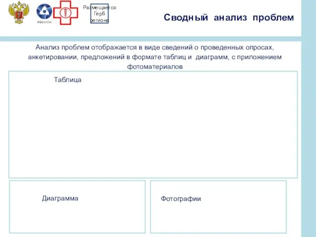 Сводный анализ проблем Таблица Диаграмма Анализ проблем отображается в виде сведений