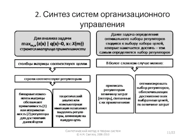 2. Синтез систем организационного управления Синтетический метод в теории систем © Н.М. Светлов, 2006-2010 /22