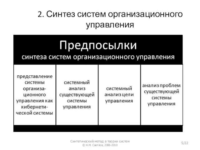 2. Синтез систем организационного управления Синтетический метод в теории систем © Н.М. Светлов, 2006-2010 /22