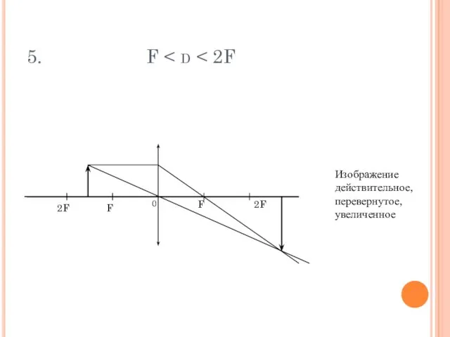 5. F Изображение действительное, перевернутое, увеличенное