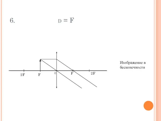 6. d = F Изображение в бесконечности