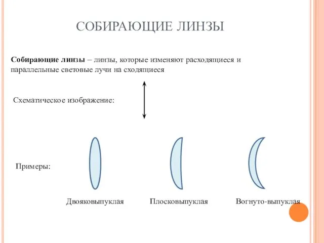 СОБИРАЮЩИЕ ЛИНЗЫ Собирающие линзы – линзы, которые изменяют расходящиеся и параллельные