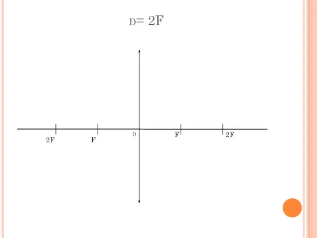 d= 2F