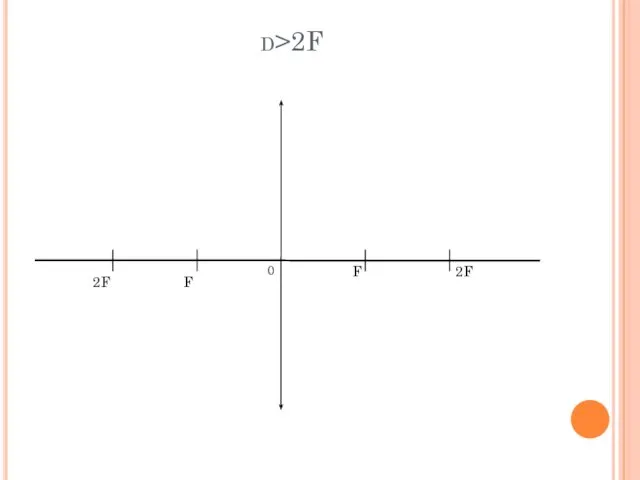 d>2F