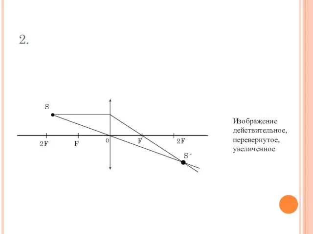 2. Изображение действительное, перевернутое, увеличенное