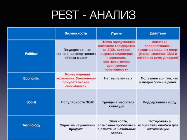 PEST - АНАЛИЗ