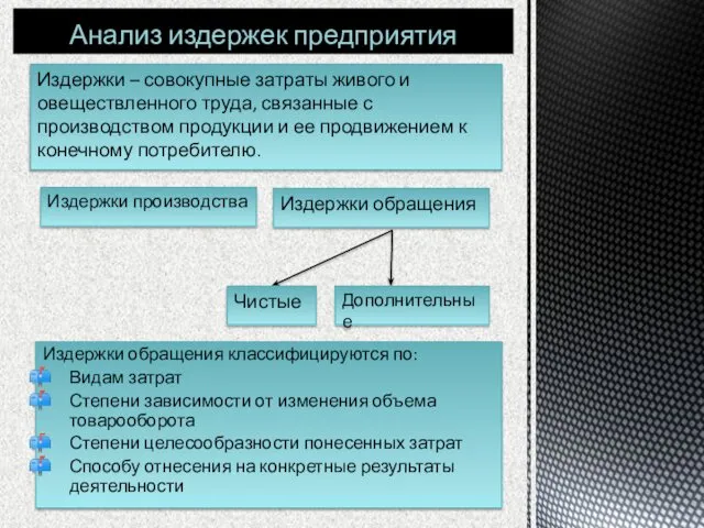 Издержки – совокупные затраты живого и овеществленного труда, связанные с производством