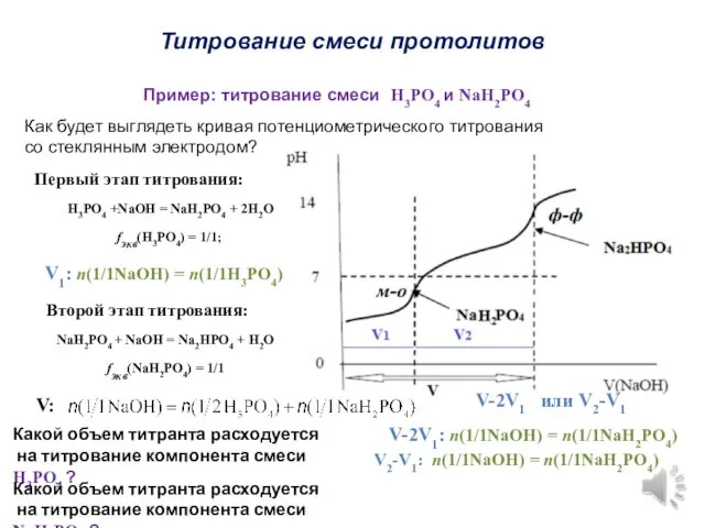 Титрование смеси протолитов Пример: титрование смеси H3PO4 и NaH2PO4 Как будет