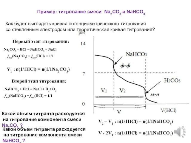 Пример: титрование смеси Na2CO3 и NaHCO3 Как будет выглядеть кривая потенциометрического