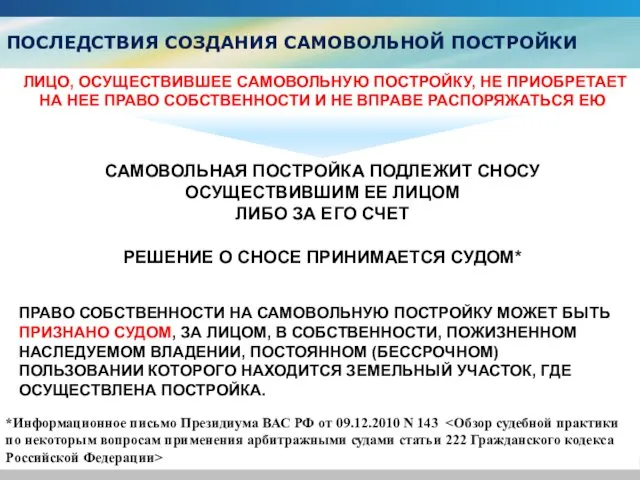 ПОСЛЕДСТВИЯ СОЗДАНИЯ САМОВОЛЬНОЙ ПОСТРОЙКИ ЛИЦО, ОСУЩЕСТВИВШЕЕ САМОВОЛЬНУЮ ПОСТРОЙКУ, НЕ ПРИОБРЕТАЕТ НА