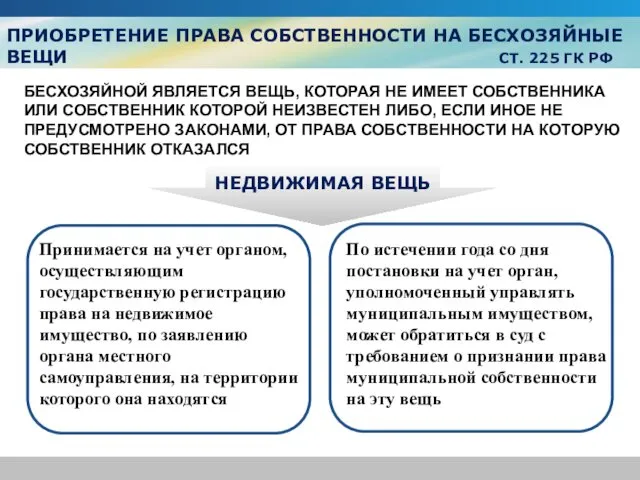 ПРИОБРЕТЕНИЕ ПРАВА СОБСТВЕННОСТИ НА БЕСХОЗЯЙНЫЕ ВЕЩИ СТ. 225 ГК РФ БЕСХОЗЯЙНОЙ