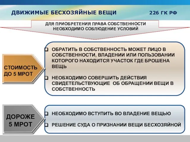 ДВИЖИМЫЕ БЕСХОЗЯЙНЫЕ ВЕЩИ 226 ГК РФ ОБРАТИТЬ В СОБСТВЕННОСТЬ МОЖЕТ ЛИЦО