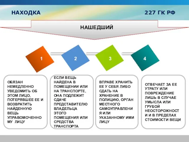 НАХОДКА 227 ГК РФ ЕСЛИ ВЕЩЬ НАЙДЕНА В ПОМЕЩЕНИИ ИЛИ НА