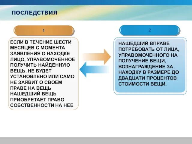 ПОСЛЕДСТВИЯ 1 2 ЕСЛИ В ТЕЧЕНИЕ ШЕСТИ МЕСЯЦЕВ С МОМЕНТА ЗАЯВЛЕНИЯ