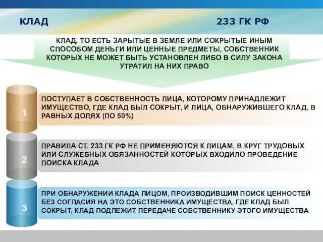 КЛАД 233 ГК РФ 1 ПОСТУПАЕТ В СОБСТВЕННОСТЬ ЛИЦА, КОТОРОМУ ПРИНАДЛЕЖИТ