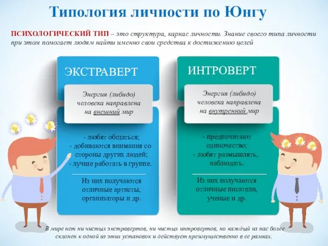 Типология личности по Юнгу ПСИХОЛОГИЧЕСКИЙ ТИП – это структура, каркас личности.