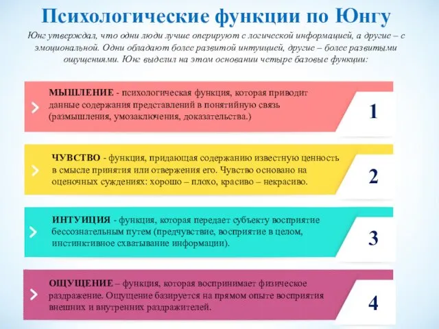 Психологические функции по Юнгу Юнг утверждал, что одни люди лучше оперируют