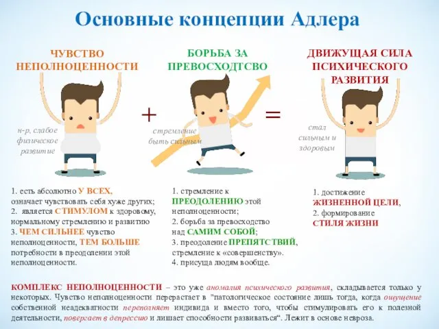 КОМПЛЕКС НЕПОЛНОЦЕННОСТИ – это уже аномалия психического развития, складывается только у