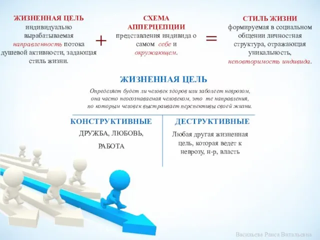 ЖИЗНЕННАЯ ЦЕЛЬ индивидуально вырабатываемая направленность потока душевой активности, задающая стиль жизни.