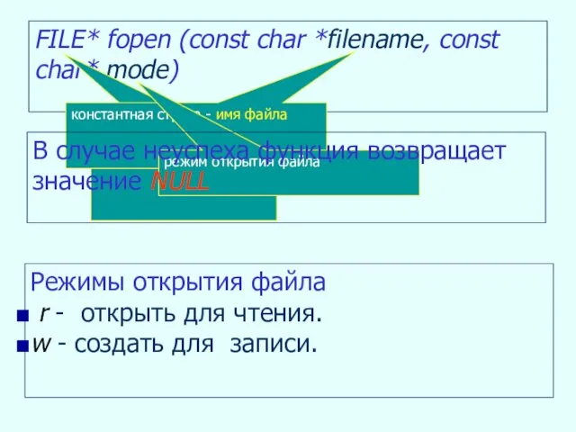 FILE* fopen (const char *filename, const char* mode) возвращает указатель на