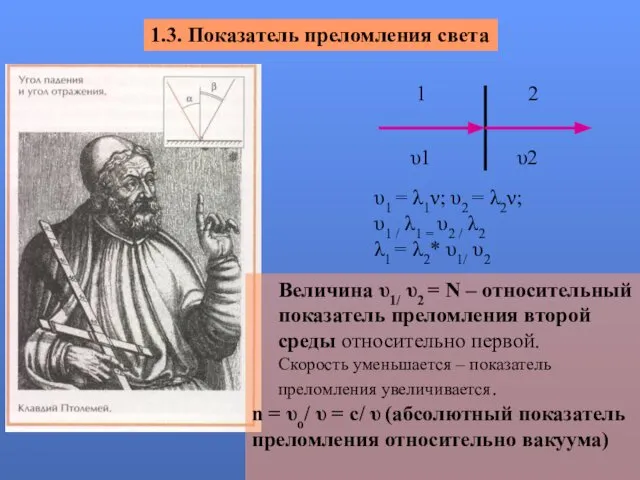 1.3. Показатель преломления света 1 2 υ1 υ2 υ1 = λ1ν;