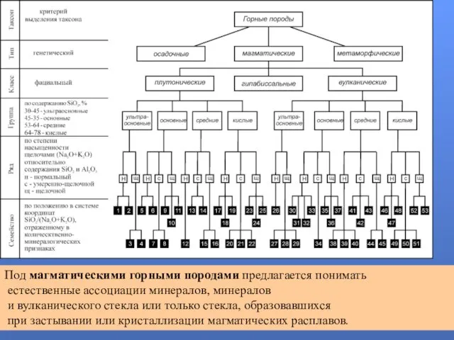 Под магматическими горными породами предлагается понимать естественные ассоциации минералов, минералов и