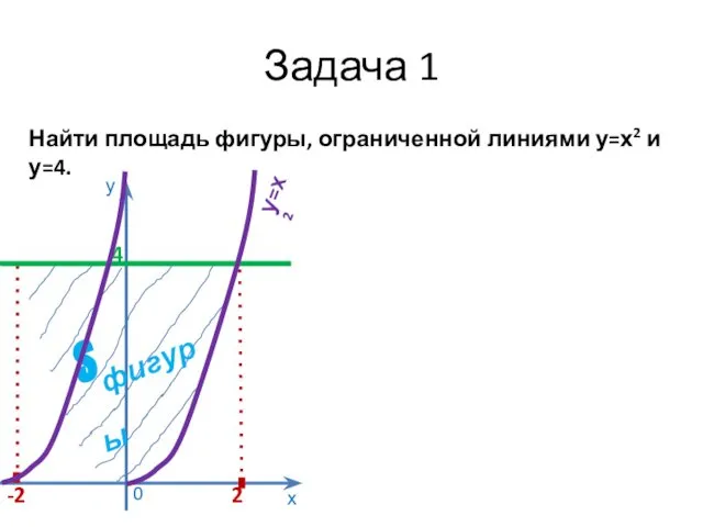 Задача 1 Найти площадь фигуры, ограниченной линиями у=х2 и у=4. у